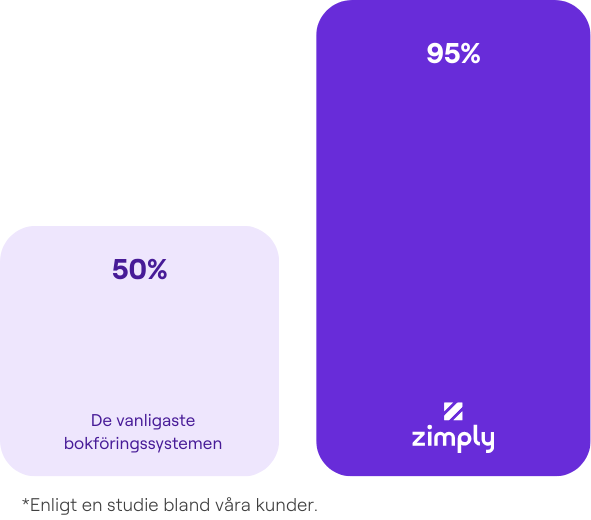 Zimply AI accouting